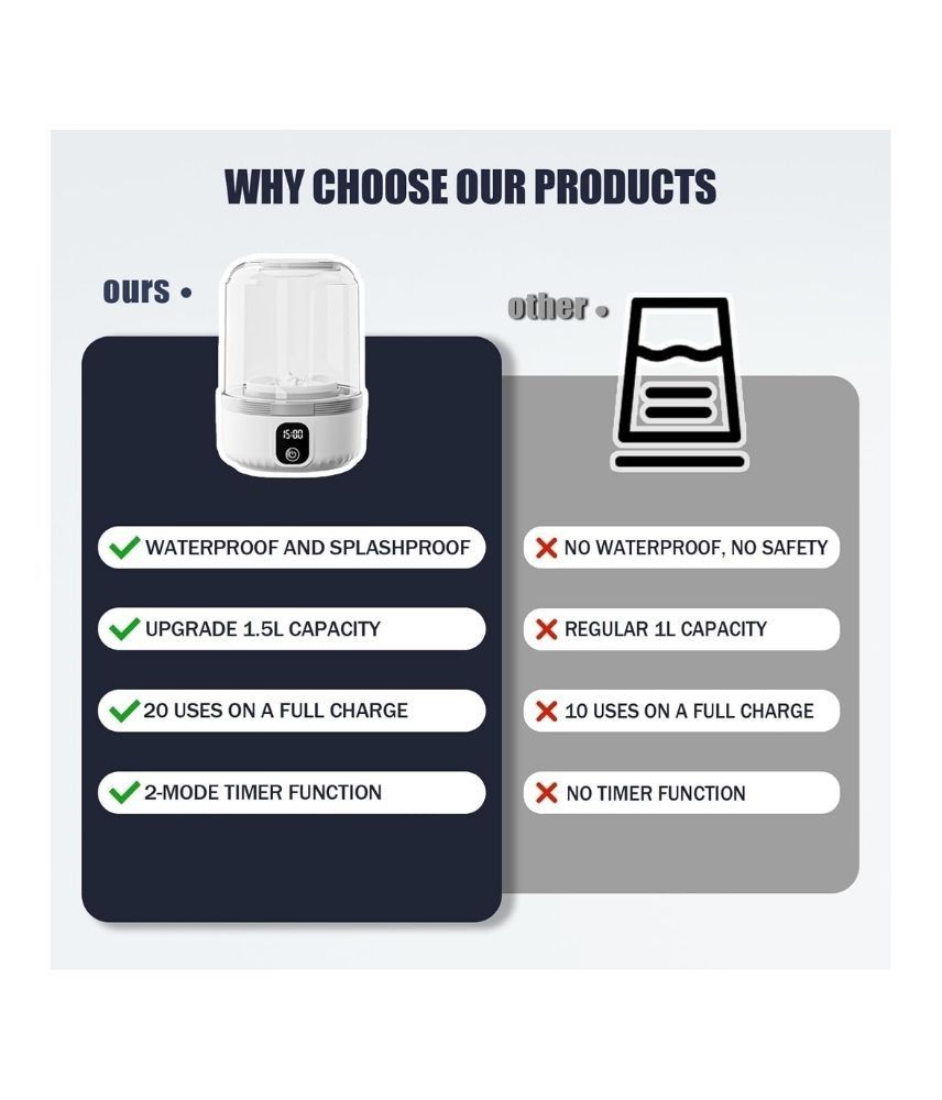 غسالة ملابس صغيرة محمولة مع مجفف سعة 1.5 لتر
